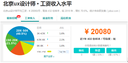 ux设计师工资一般多少